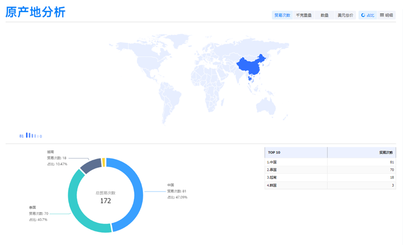 外贸客户开发,外贸客户,外贸客户怎么找 外贸客户开发,外贸客户,外贸客户怎么找