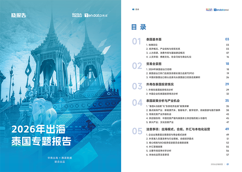 吴晓波频道,泰国出海,ledger钱包官网