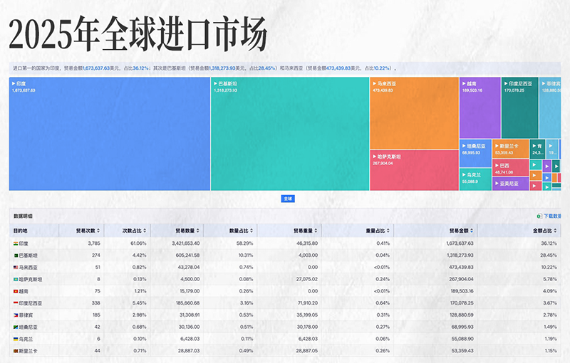 ledger钱包官网,ledger钱包官网外贸大数据,上海ledger钱包官网 ledger钱包官网,ledger钱包官网外贸大数据,上海ledger钱包官网
