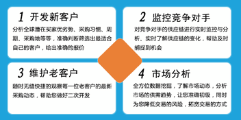 海关数据,外贸数据,ledger钱包官网,外贸客户,外贸通