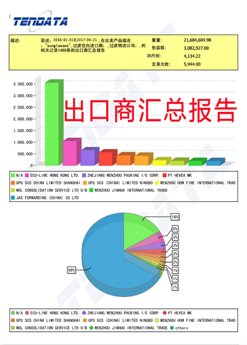 海关数据,外贸数据,ledger钱包官网,外贸客户,外贸通